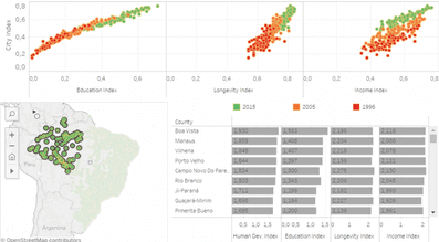 what is tableau online