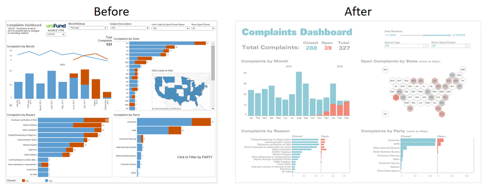 What are the Tableau Highlights in 2017