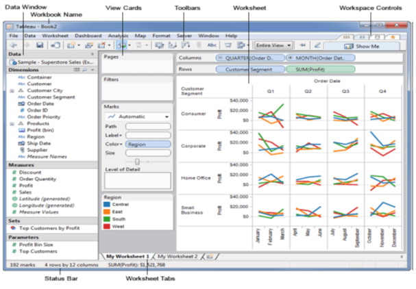 Simple Steps to Share a Tableau Content