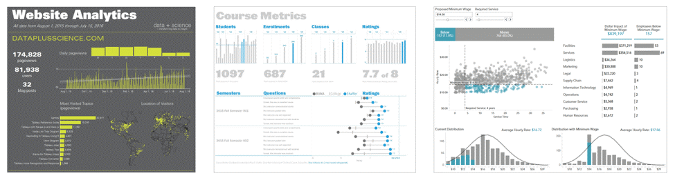 What are the Tableau Highlights in 2017