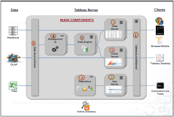 tableau public server data backup