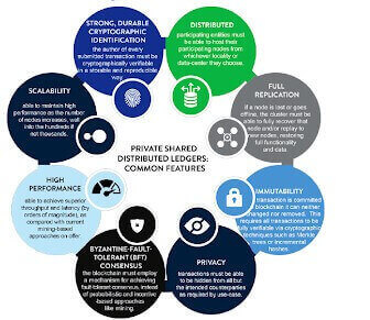 Creating private Blockchain with Multichain