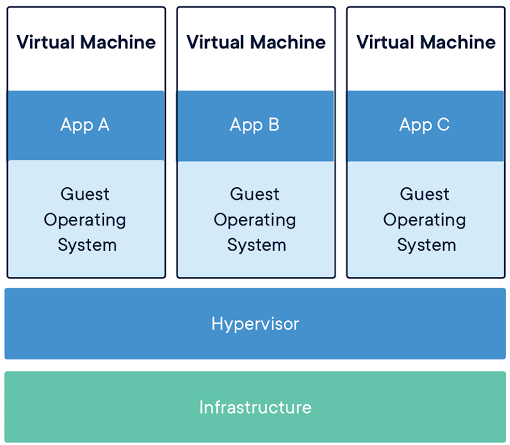 what is Docker and Docker Container | OnlineITGuru