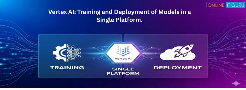 Vertex AI: Training and Deployment of Models in a Single Platform.